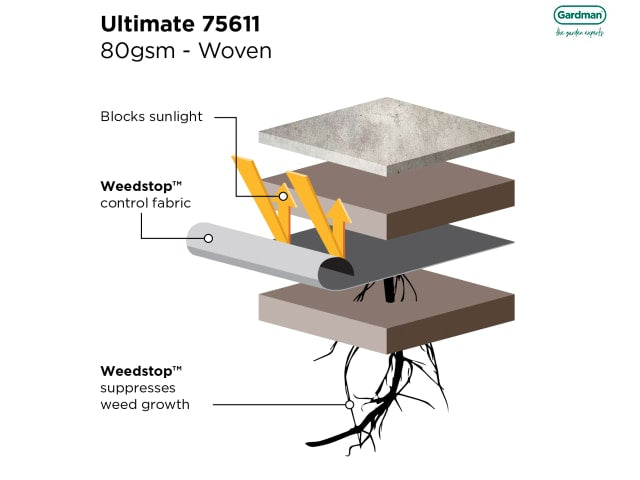 Gardman Weedstop Ultimate 10 x 1.0m Weed Control Fabric UV Resistant