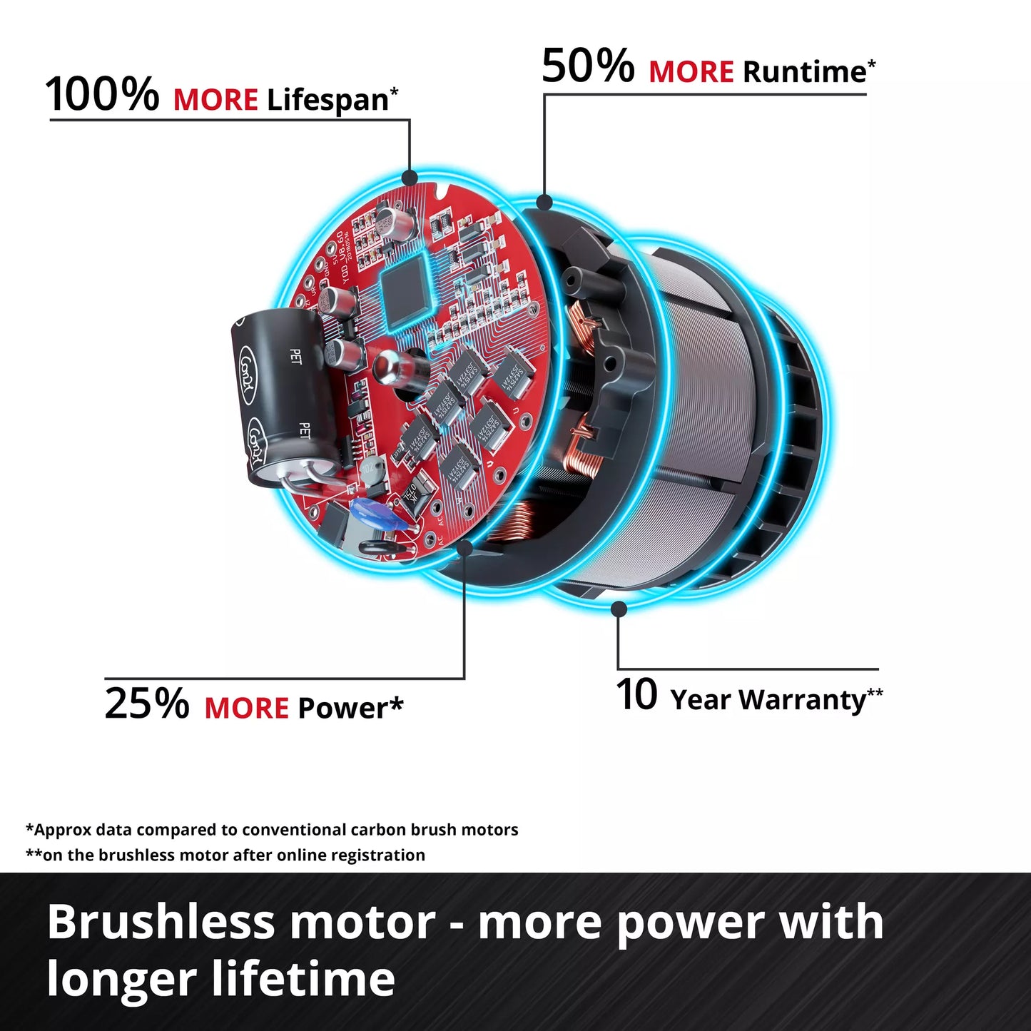 Einhell Power X-Change Cordless Pruning Chain Saw GE-PS 18/15 Li BL-Solo