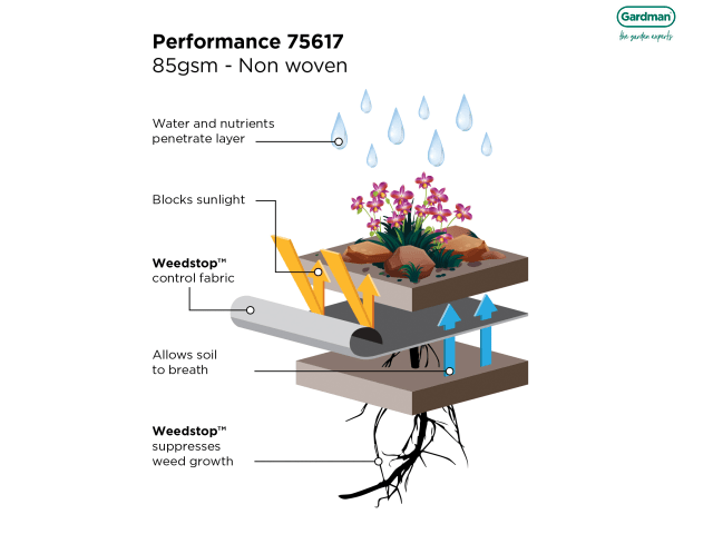 Gardman Weedstop Performance Fabric 12 x 1.0m Weed Control with 10Year Guarantee