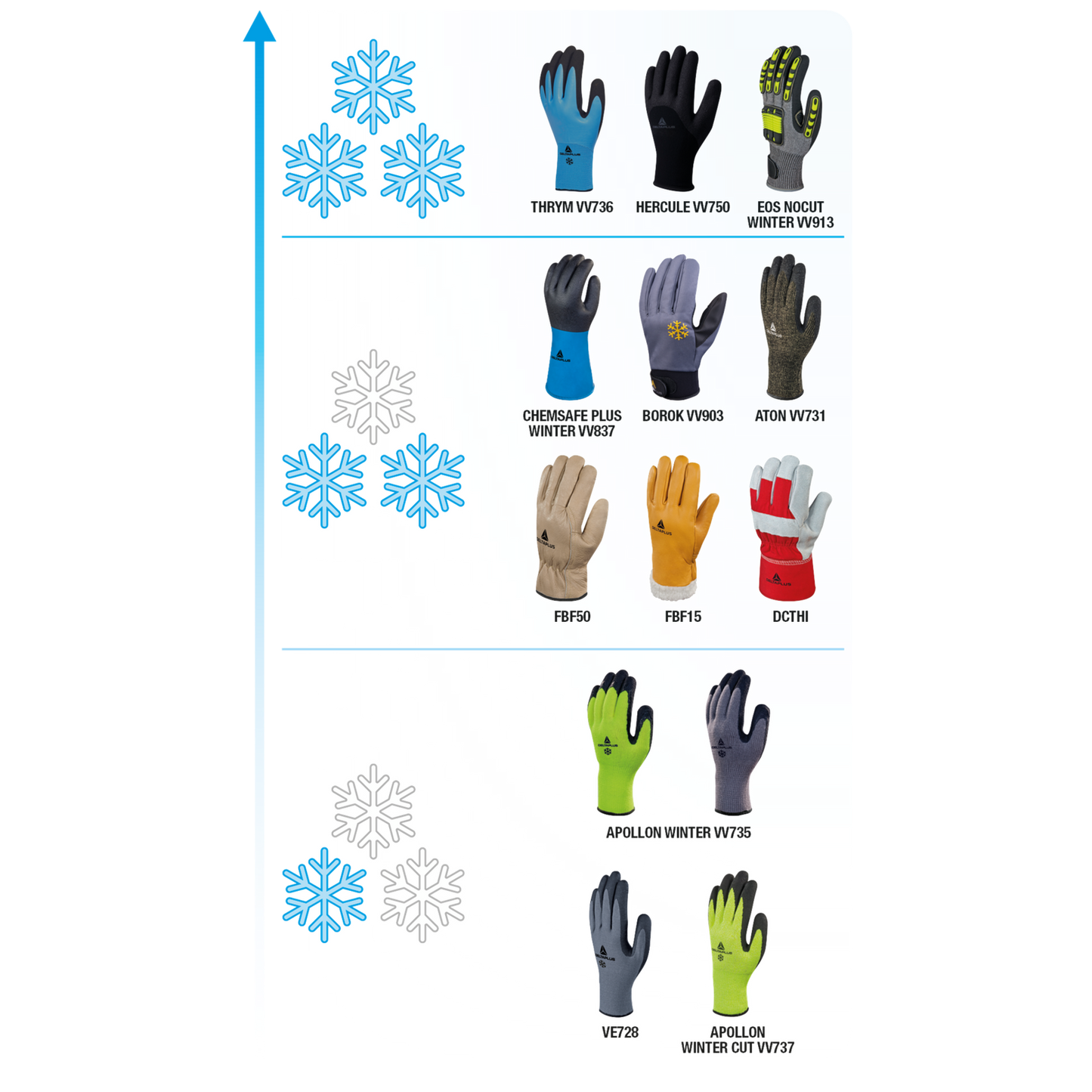 Delta Plus THRYM VV736 Waterproof Thermal Work Gloves Grip Cold Protection