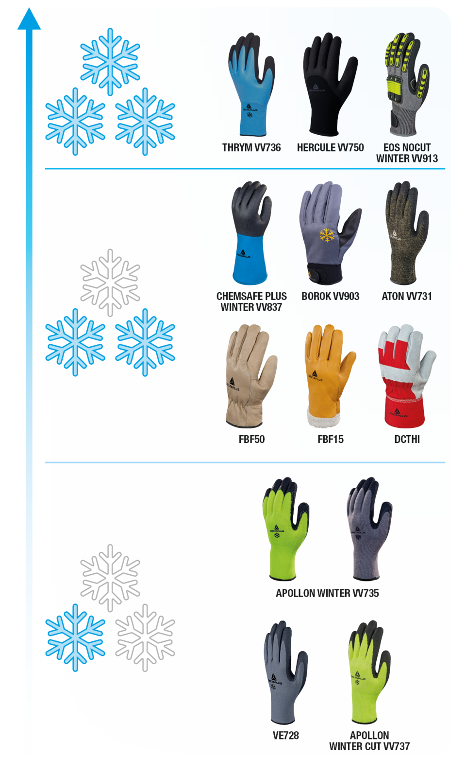 Delta Plus DPVV736 Nitrile Grip Gloves Double Coated Cold Weather Protection