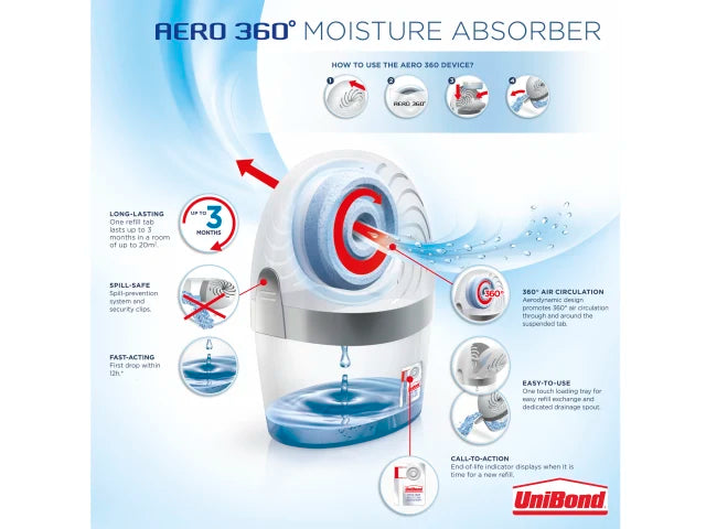 UniBond AERO 360Âº Moisture Absorber Dehumidifier & Odour Neutraliser 20mÂ²
